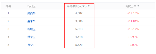 广东一二三线城市排名出炉!这房价!这工资?