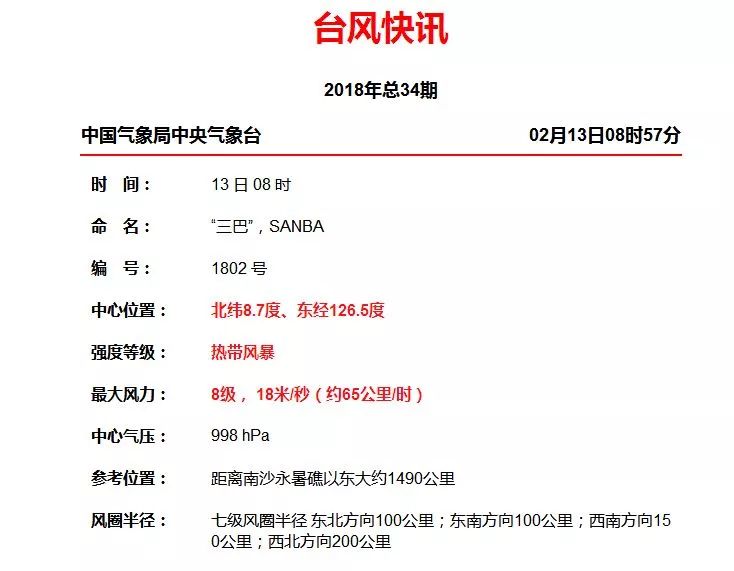 今年第二号台风三巴生成!汕头接下来的天气