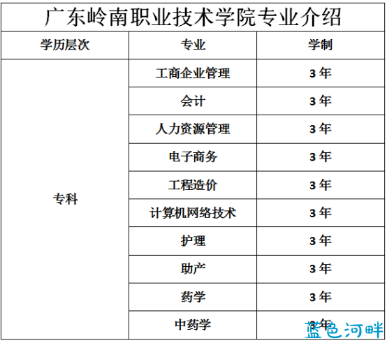 广东岭南职业技术学院.png