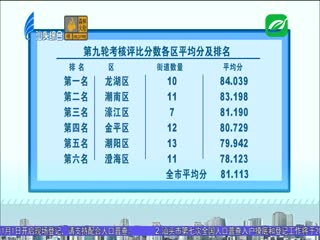 市创文领导小组通报今年第九轮镇街考核评比成绩