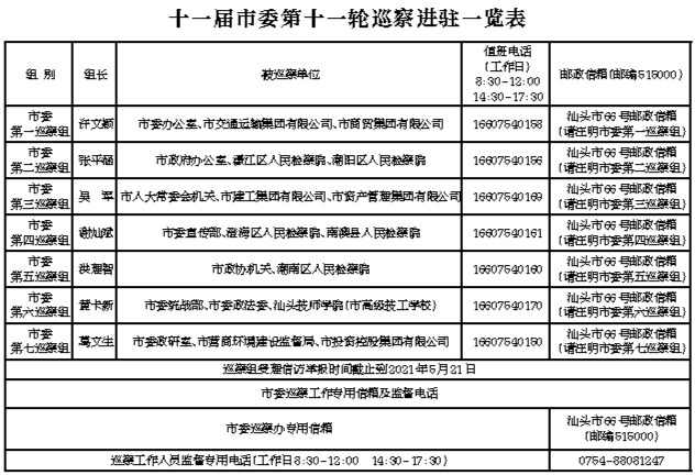 十一届汕头市委第十一轮巡察公告