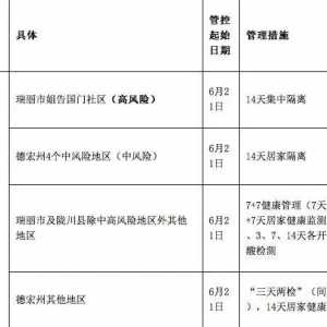 最新!广东疾控发布重点地区来(返)粤人员健康管理措施