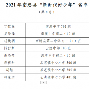 南澳县2021年“新时代好少年”名单公示