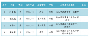 关于濠江区推荐评选汕头市优秀青年教师的公示