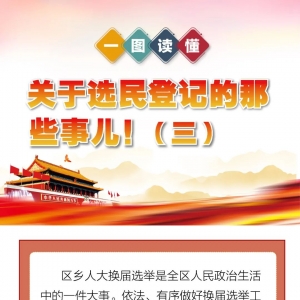 【知识连载】一图读懂关于选民登记的那些事儿!(三)