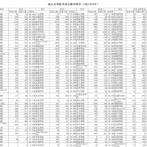 公布!快看看8月份汕头哪些驾校、考试员的考试合格率更高?