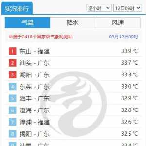 台风已渐远,“空调外机”不收敛,高温将持续至……