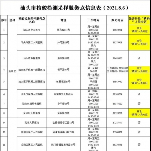 【防疫提醒】汕头市疾控中心发布疫情防控建议