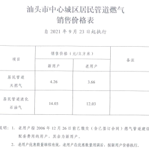 @汕头市民,中心城区居民管道燃气售价上调