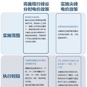 10月1日起汕头市实行电价新政,引导企业居民科学用电、节约用电