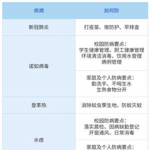 广东疾控发布重要提醒!