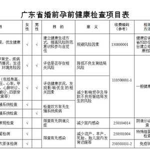 @汕头人,这项不可忽视的身体检查是免费的!