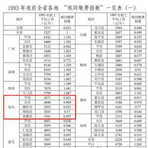 @汕头人:快转给爸妈!过渡性养老金这样计发!
