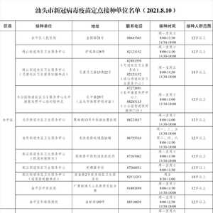 【外防输入、内防反弹】10月16日,汕头市无新增确诊病例、无新增无...