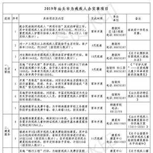 2019年汕头市为残疾人办实事项目全面实施,符合条件的残疾人朋友可咨询申办