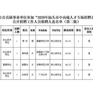 汕头市残疾人联合会直属事业单位参加“2020年汕头市中高端人才专场招聘会 (汕头地区)”拟聘人选(第二批)公示