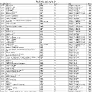 关于2020年濠江区教师教育教学信息化大赛评审结果的通报