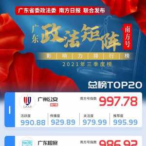 【政法矩阵】广东政法矩阵南方号三季度影响力排行榜来了!这7家南方号首次进入总榜前20
