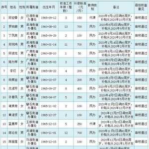 关于濠江区原民办代课教师申领生活困难补助2021年新增通过审核人员名单的公示