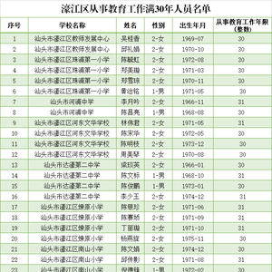 汕头市濠江区从事教育工作满30年人员名单公示