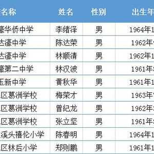 汕头市濠江区从事教育工作满40年人员名单公示