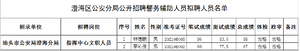 澄海区公安分局招聘警务辅助人员拟聘公示