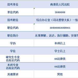 广东省2020年考试录用公务员公告来了,南澳法院招录1人!