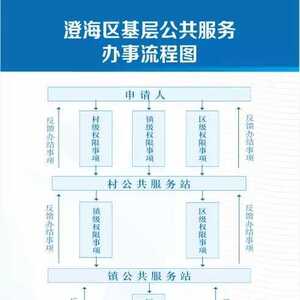 动态  澄海基层公共服务平台:打通服务群众“最后一公里”
