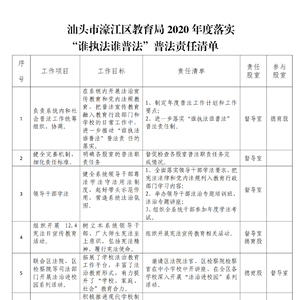 汕头市濠江区教育局2020年度落实“谁执法谁普法”普法责任清单公示
