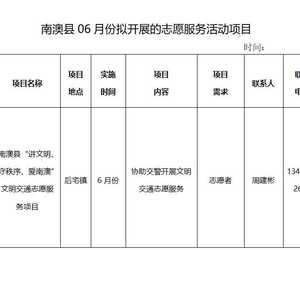 【新时代文明实践】南澳县2021年6月份文明南澳志愿服务项目公告