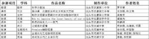 @濠江教师,这里有份获奖名单,请查收