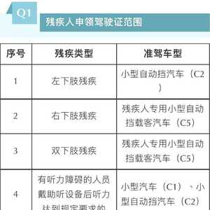 残疾人朋友想驾驶汽车的请看过来!