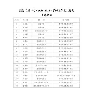 【公示】关于澄海区教师工作室主持人人选的公示