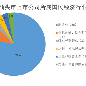 做大做强上市公司,助力汕头“工业立市 产业强市”高质量发展