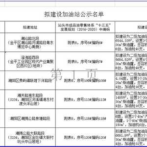 汕头市拟新建6个加油站!名单正在公示