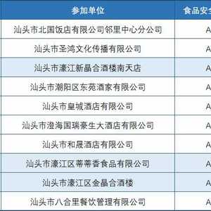 濠江这3家餐饮店在全市脱颖而出!一定有你光顾过的~