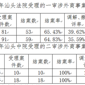 汕头法院涉外商事审判工作白皮书 (2017-2018)全文