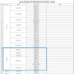 正在公示!龙湖区13个社区上榜