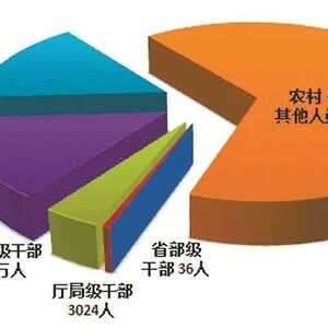 中央纪委国家监委通报2021年全国纪检监察机关监督检查审查调查情况