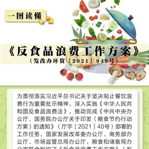 一图读懂 | 反食品浪费工作方案