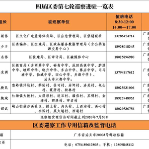 四届潮南区委第七轮巡察公告