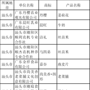 牛肉丸、鱼丸、狮头鹅等你熟知的汕头美味上榜“粤字号”农业品牌目录