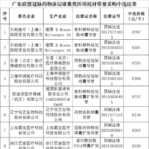 在汕头落地实施!这类医用耗材降价超60%!