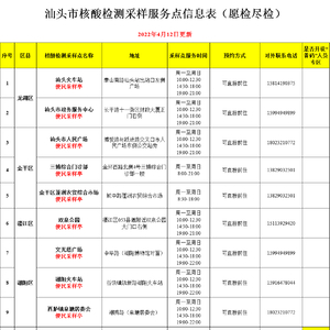 4月12日,汕头市无新增确诊病例、无新增无症状感染者