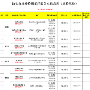 【疫情信息】外防输入、内防反弹!4月5日,汕头市无新增确诊病例、无新增无症状感染者(附汕头市核酸检测采样服务点最新信息表)