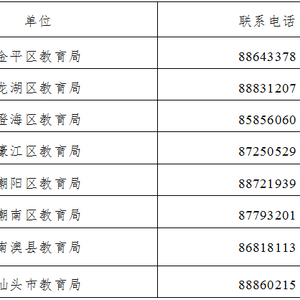 【通知】@汕头学子 2022年生源地信用助学贷款预申请开始了!