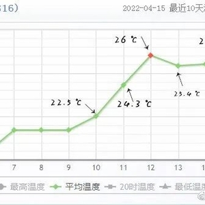 汕头入夏啦!冷空气却来了…下来两天气温继续降!