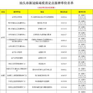 【本埠】收藏!汕头市新冠病毒疫苗定点接种单位名单(2022年2月28日更新)