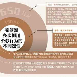 【纪法学堂】诱导集体决策出借公款构成何罪
