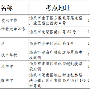 【提醒】汕头市2022年普通高等学校专升本考试温馨提示